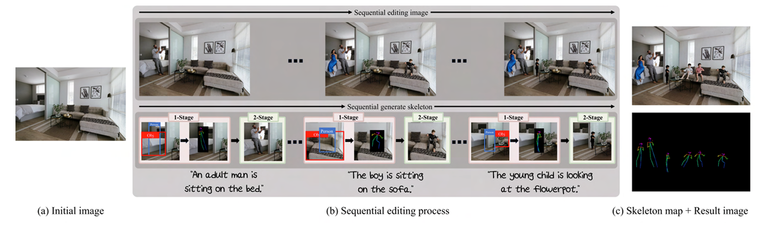 전기전자공학부 공경보 교수, 인공지능 분야 Top Conference인 CVPR 2024에 논문 발표 대표이미지