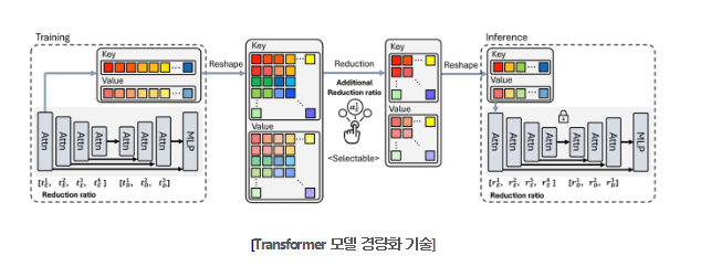 전기전자공학부 공경보 교수, 인공지능 분야 Top Conference인 ECCV 2024  대표이미지