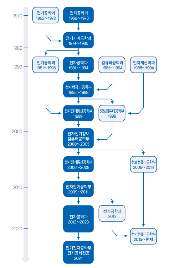 연혁이미지
