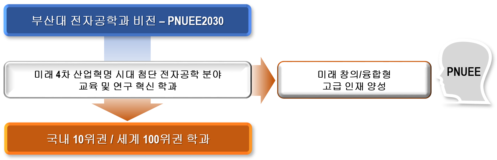비전과 목표